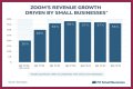 Zoom History – How Zoom Company Got Started